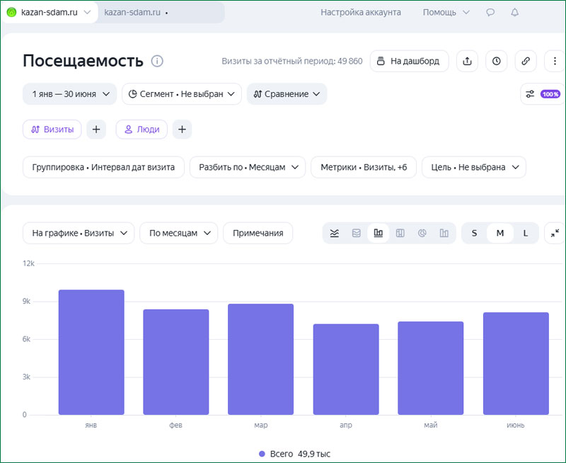 Статистика сайта kazan-sdam.ru за последние полгода Статистика сайта kazan-sdam.ru за последние полгода