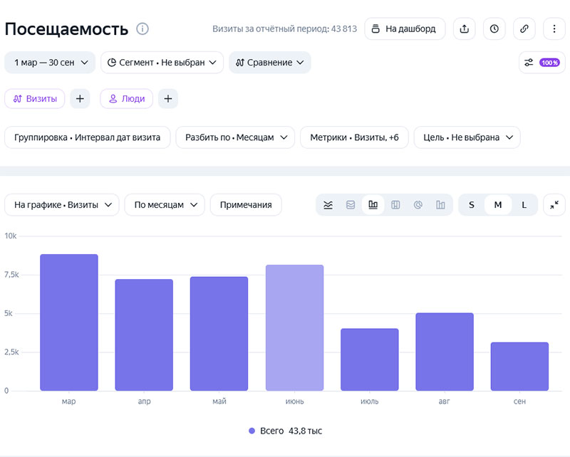 Статистика сайта kazan-sdam.ru за последние полгода Статистика сайта kazan-sdam.ru за последние полгода